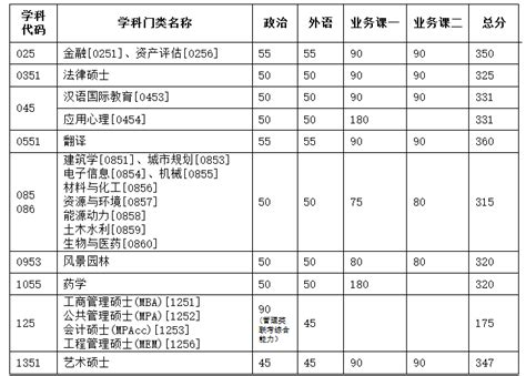 天津大学考研招生计划