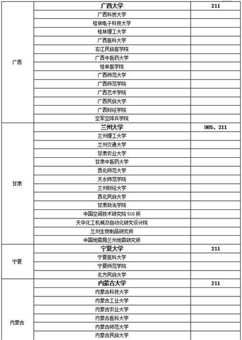 23年考研调剂学校山东理工大学