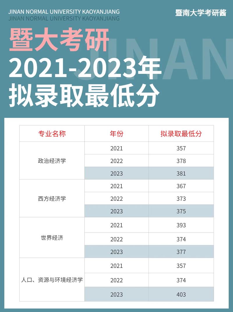 暨南大学研究生院文学院