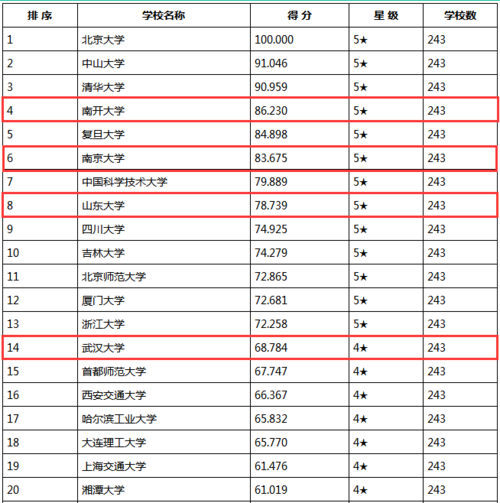 考研数学一二三有哪些区别