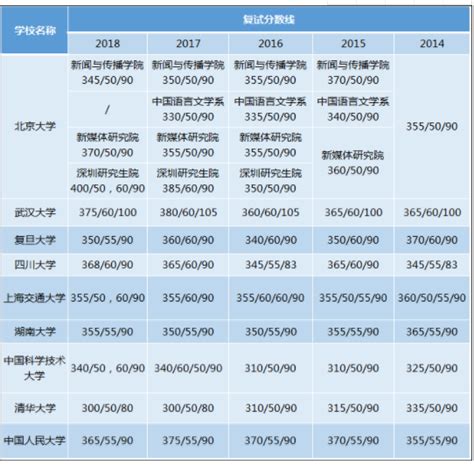 小学教育考研容易考上的学校