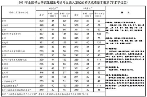 三峡大学考研大纲2024