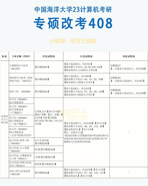 名字改了考研报名能报上吗