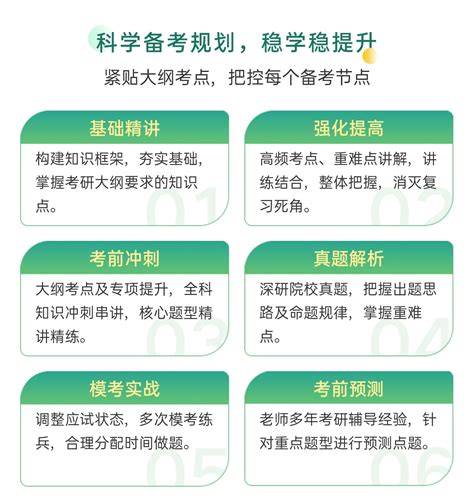 社科赛斯考研机构电话