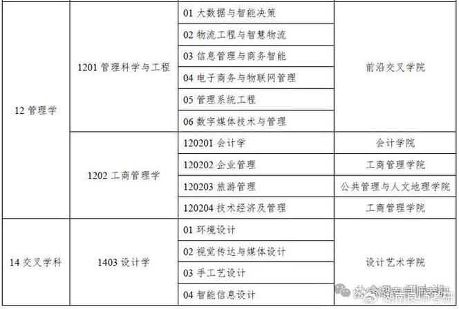 电子商务建议考研吗