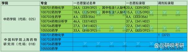 天津理工大学考研的条件