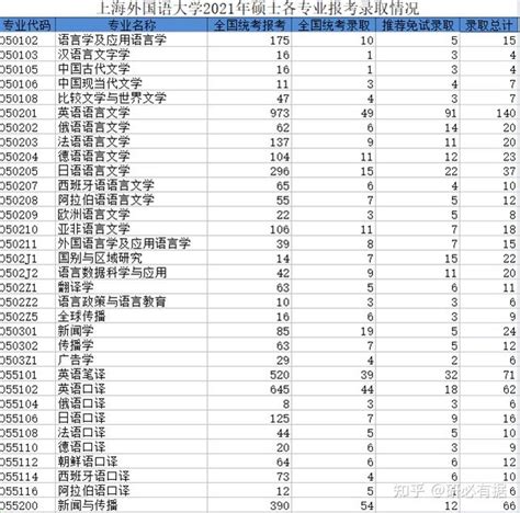 上外考研只看成绩吗