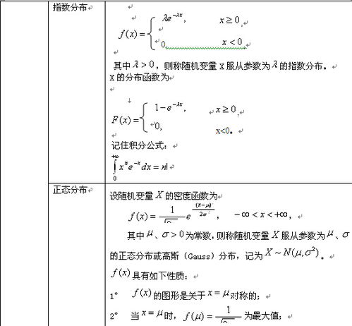 经管类考研数学考哪些科目