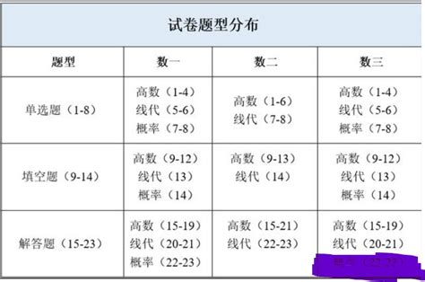 考研数学一均分为什么低