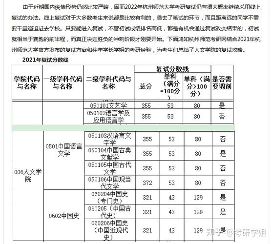 杭师大考研复试时间2024