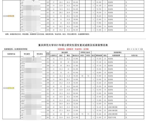 双非考研重庆大学