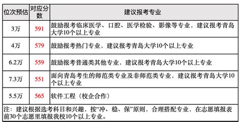 青岛大学考研究生