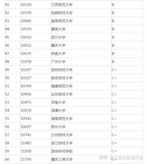 银行融资包括哪些科目