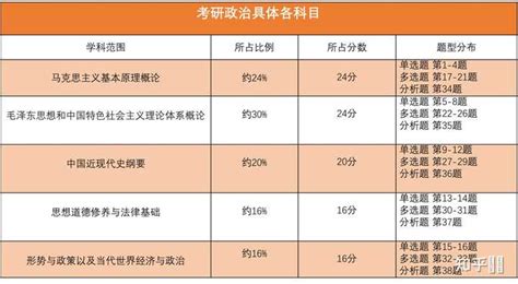 考研政治新增了什么内容