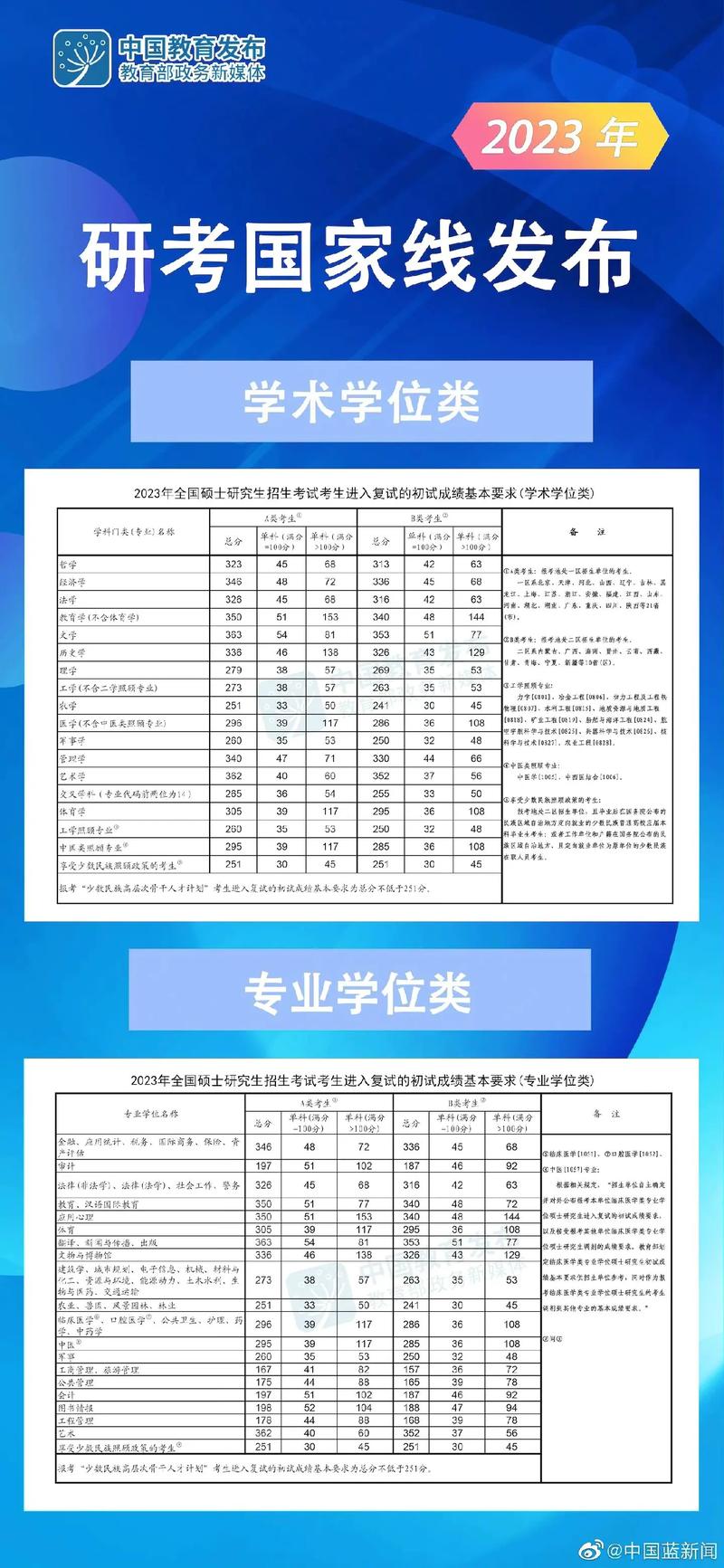 考研调剂的详细步骤图解