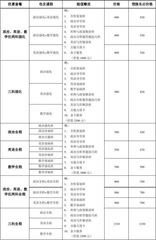 考研英语一对一辅导收费标准