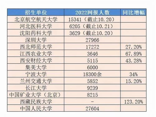 考研有双非歧视的学校