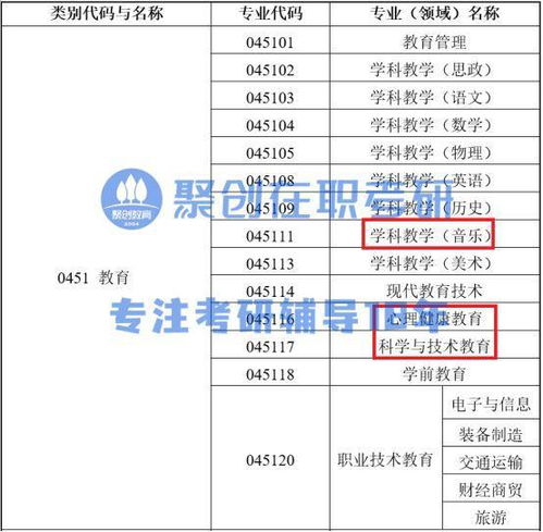 护理考研可以跨考什么专业