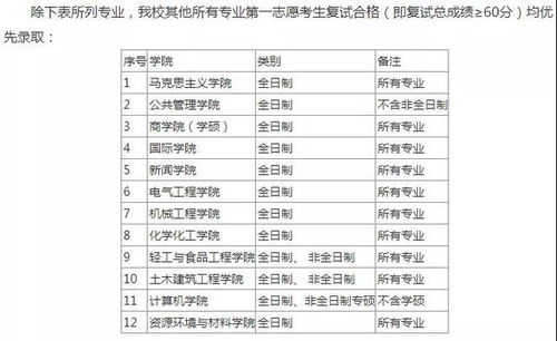 肥城寄宿式考研费用分析及建议