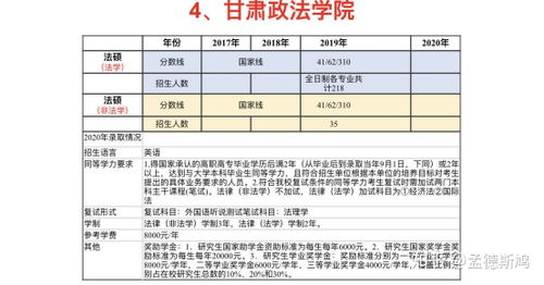 甘肃政法考研率高吗