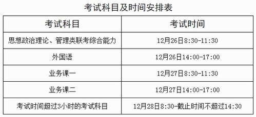 2922考研成绩查询时间