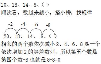 小学数学天天练全面覆盖，助力学生数学能力稳步提升