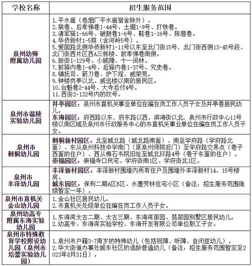 泉州2023年小学幼儿园入学及初中招生工作全面解读