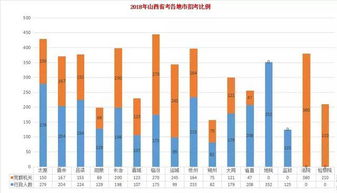 法考过关人数