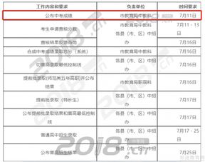 中考志愿填报重要提醒