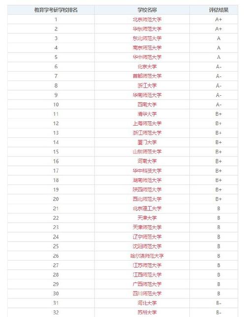 揭秘全国考研难度之巅两所大学的意外崛起