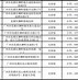 揭秘2023年中国民办大学学费排行榜职业本科教育的经济负担