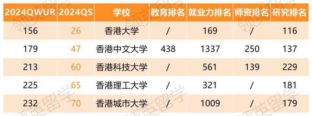 超越排名迷思为何只盯着顶尖大学可能让你错失良机