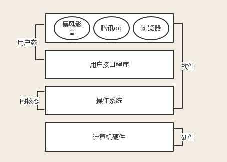 深入理解计算机操作系统基础教程与核心概念