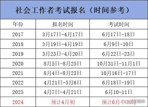 社会工作者考试时间2024年