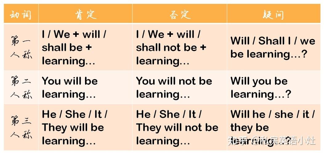 将来进行时的正方观点阐述