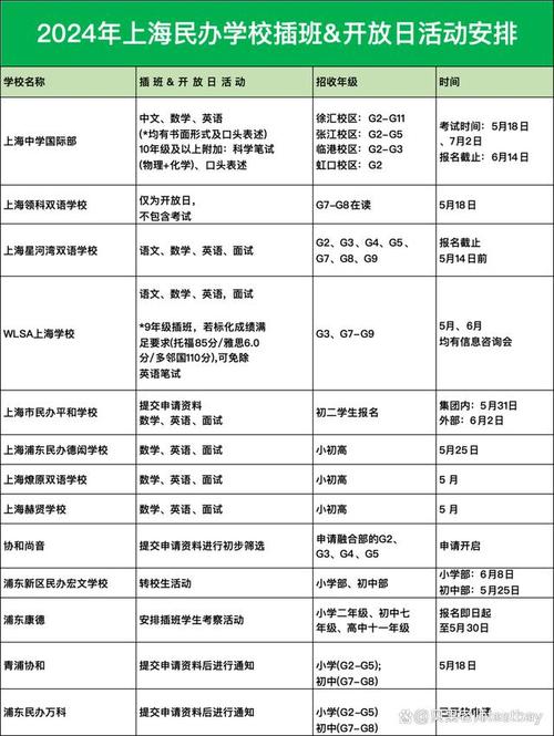 PEST分析关注幼升小小升初南京江宁滨江外国语学校发布年招生简章