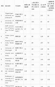 预科之路梦想的起点