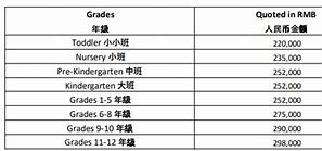 价值观的代价