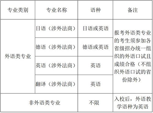 上海政法大学专升本考试准备课程

课程目标
1.帮助学生了解上海政法大学专升本考试的基本要求和考试结构。
2.提升学生的法律基础知识水平。
3.培养学生的逻辑思维和问题解决能力。
4.通过互动讨论，增强学生的表达和沟通能力。

适用年级成人教育（专升本考生）

课程