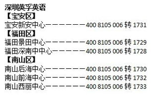 深圳英孚英语培训心得体会