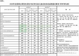 考研国家线政治单科线