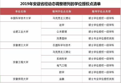 和高校怎么来的？为何入选高校多年来不再新增