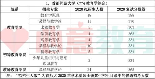 当考研国家线连续年位列所有专业第一，一份文学考研互助文档意外走红