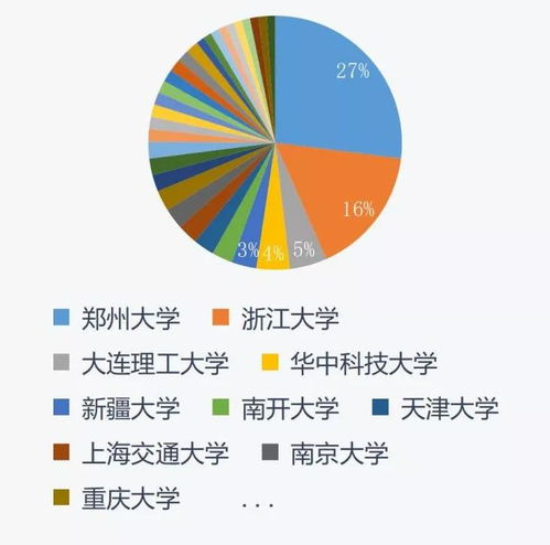 大学应该如何报考志愿？数据与科学的结合，这份引导给你惊喜！