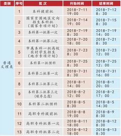 吉林省高考本科批次月日日志愿填报截止时间延长至点