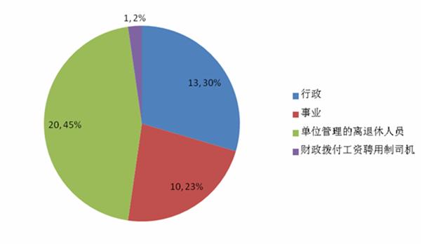 ?三部门联合发文，教育经费统计体系升级啦！?