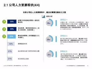 从专业人才走向管理思维导图