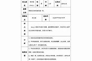 幼儿园小班案例分析报告范文6篇