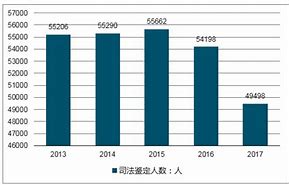 郑州司法鉴定工作周报