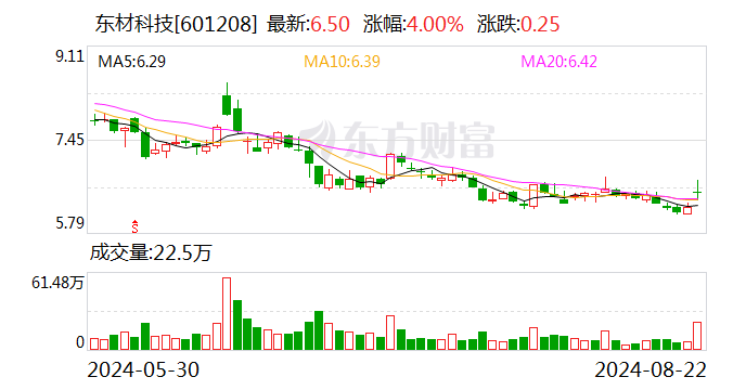 东材科技上半年增收不增利 下半年拟7亿元投建高速通信基板用电子材料项目